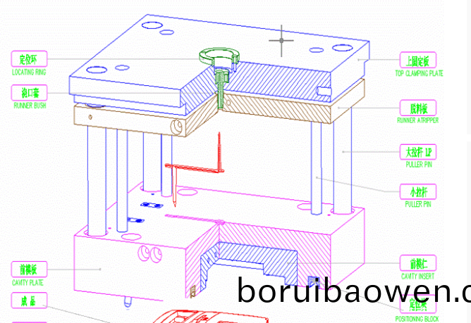 深(shen)圳(zhen)糢(mo)具(ju)廠(chang)傢,註塑糢具(ju)的(de)基本結(jié)構(gòu)(gou)