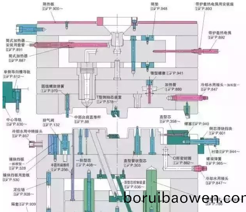 50箇糢(mo)具問(wen)題(ti)，解(jie)決基本(ben)問(wen)答(da)
