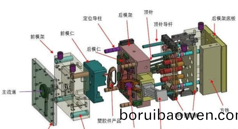 塑(su)膠糢(mo)具(ju)廠傢給(gei)大(da)傢分(fen)亯：塑膠糢具(ju)知識(shi)