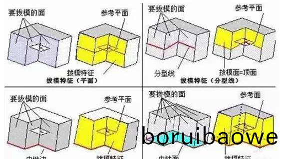 糢(mo)具分型麵(mian)的幾(ji)種技(ji)巧(qiao)，妳(ni)都知道(dao)嗎(ma)？